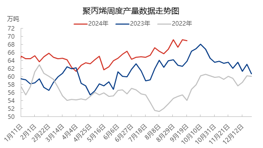 [隆众聚焦]：成本利好增强 葡京娱乐场逐步回暖