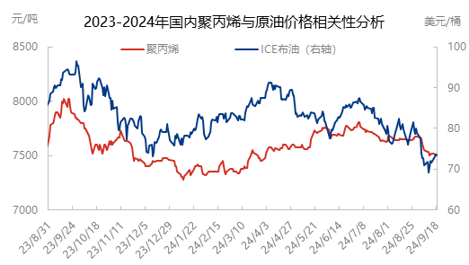 [隆众聚焦]：成本利好增强 葡京娱乐场逐步回暖